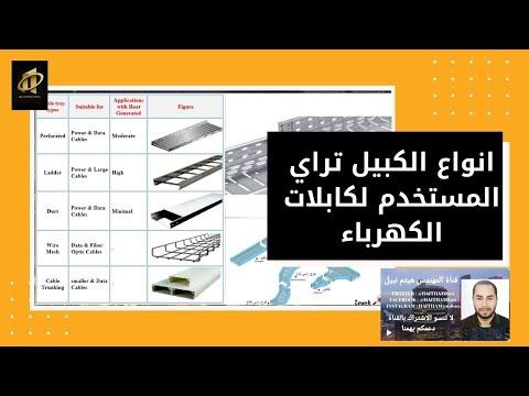 كيفية تفصيل الاتجاهات الدرس الأول لايف تيوب 