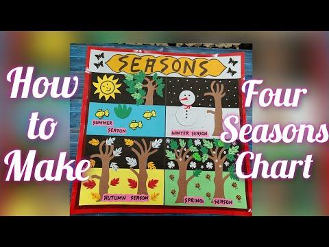 DIY Seasons Chart How To Draw Four Seasons For Kids Seasons Chart Summer Winter Autumn Spring 
