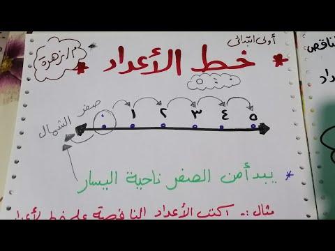 ماذا يعني خط الأعداد للصف الأول الابتدائي؟ منهج جديد. ببساطة علم ابنك المنهج 