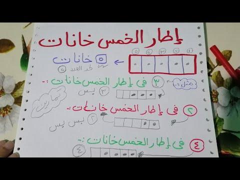 ماذا يعني الإطار الخماسي للحساب الأول الابتدائي الفصل الدراسي الأول سلاح الطالب تمهيدي لفهم المنهج 