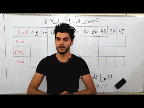 أسهل طريقة لحفظ الزوايا الخاصة للأستاذ محسن عادل الموسوي 