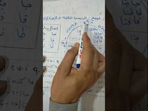 شرح مواضع النسب المثلثية في الدورة الابتدائية والثانوية، وشرح علامات الأرباع الأربعة sin، cos، cos، tan. 