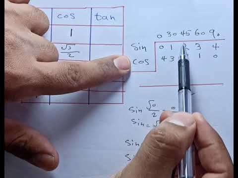 أسهل طريقة لحفظ الدوال المثلثية Sin Cos Tan بطريقة مبسطة للغاية. لا تنسى أن تحب 