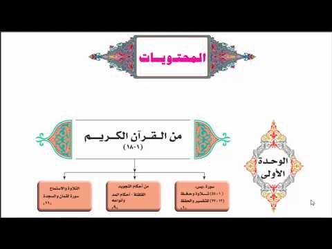 مراجعة ليلة الامتحان التربية الدينية الإسلامية الصف الأول الاعدادي ترم أول 2022 