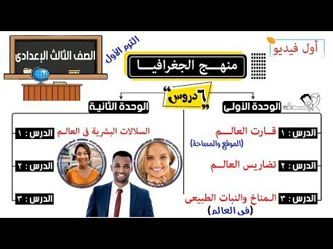 قارات العالم الموقع والمساحة للسنة الثالثة إعدادي الدرس الأول 