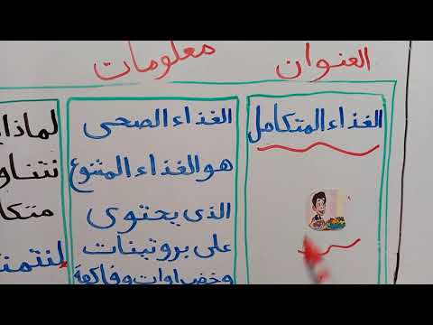 كتابة المطوية الصف الثالث المنهج الجديد ٢٠٢١ 