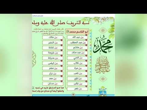 آيات تجمع وتسهل حفظ اسم النبي صلى الله عليه وسلم 