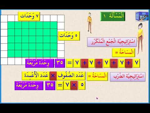 الرياضيات للصف الثالث الابتدائي المنهج الجديد الدرس 46: تطبيق الاستراتيجيات المختلفة لحل مسائل المساحة 