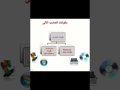 اختبارات القبول في مدارس التمريض: اختبارات اللغة العربية واللغة الإنجليزية والكمبيوتر بخط واضح، بناءً على طلبك 